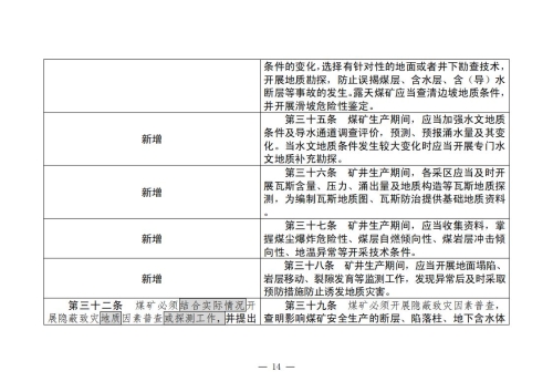 煤矿安全规程2025版新旧对照表_14